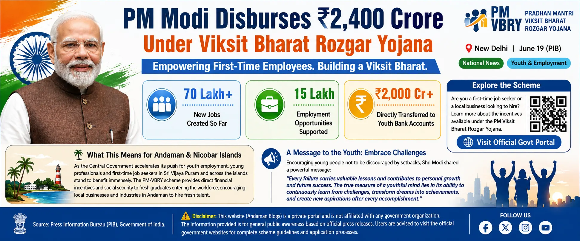 PM-VBRY Scheme: ₹2,400 Crore Disbursed to Empower Youth in Andaman & Across India