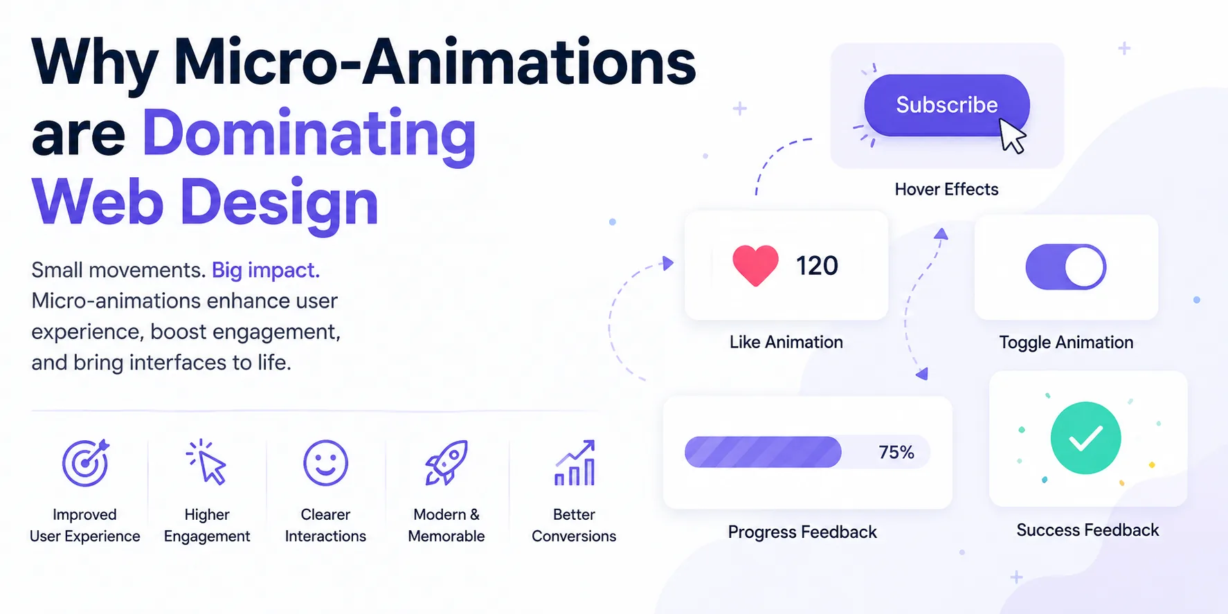 Why Micro-Animations are Dominating Web Design